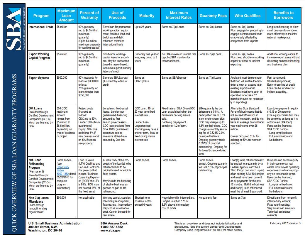 sba loan chart 2